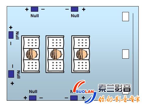 家庭影院音響擺放