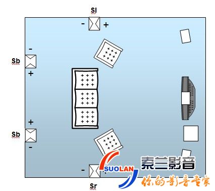 家庭影院音響擺放